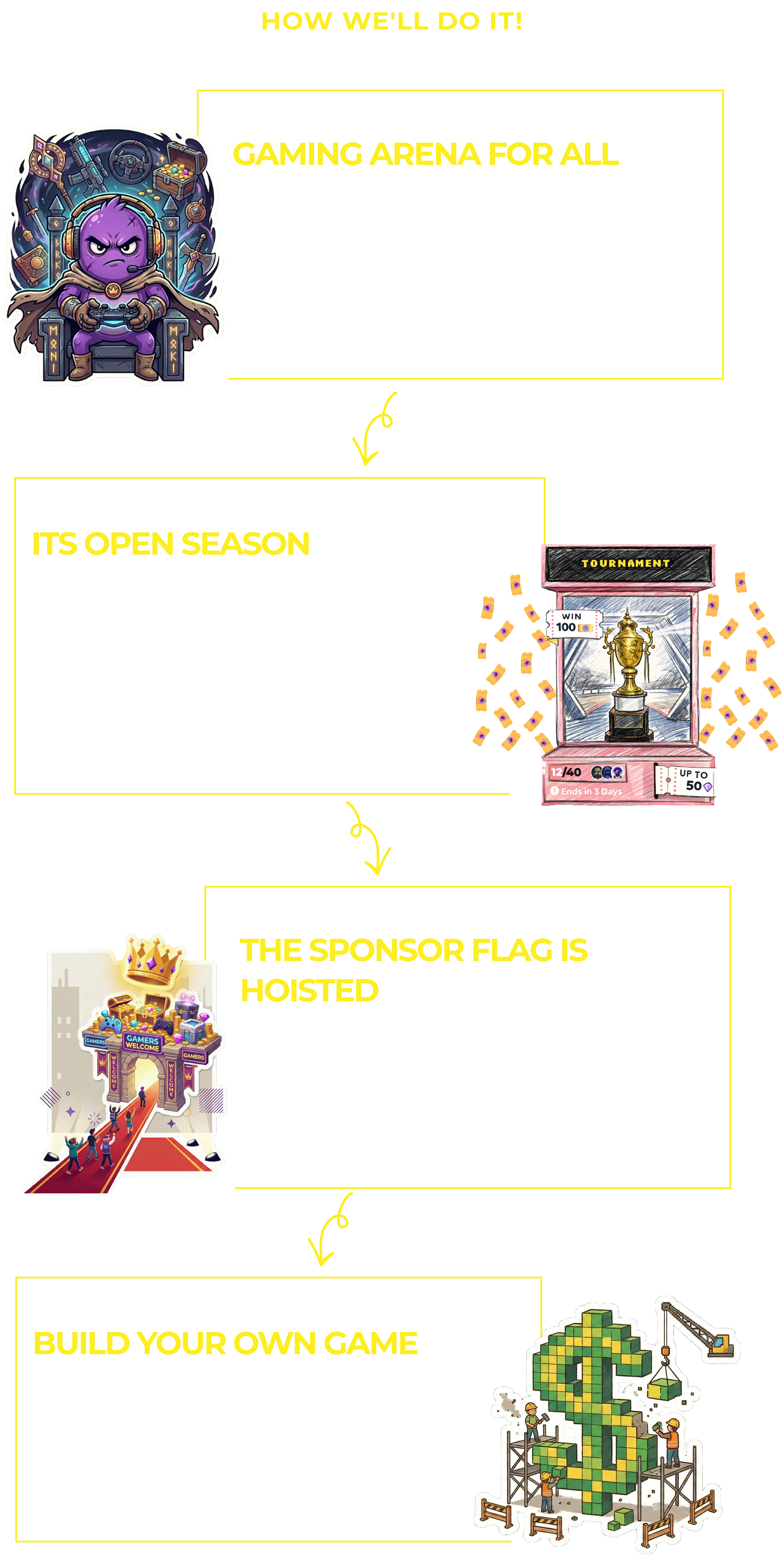 How we'll do it timeline